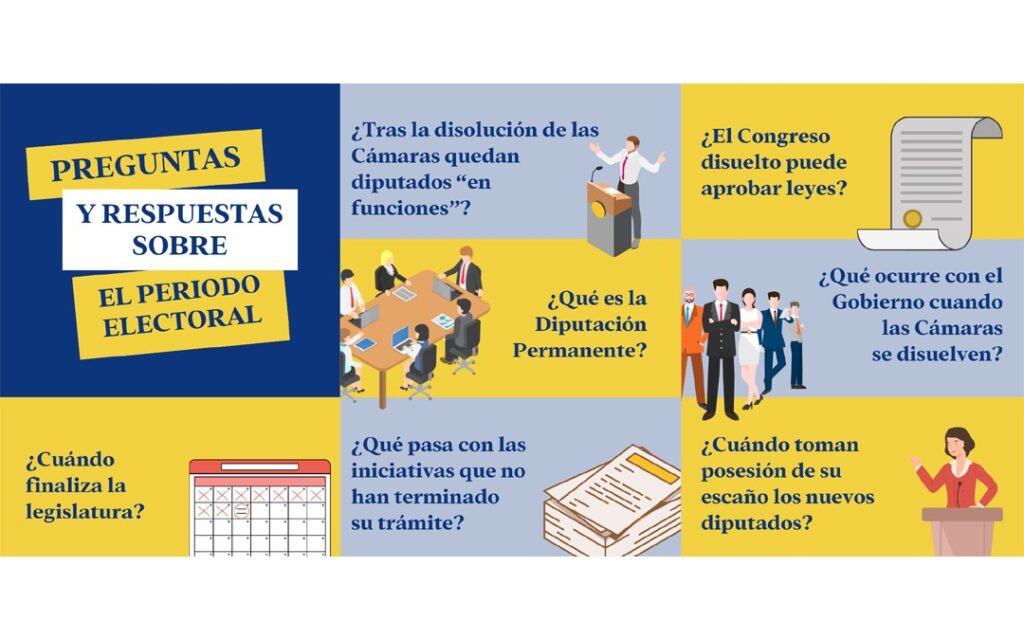 El periodo electoral, en siete preguntas