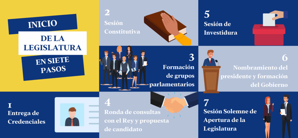 Inicio legislatura
