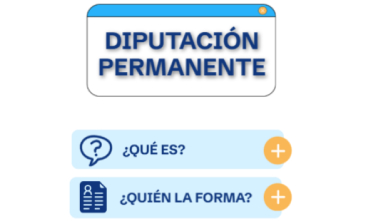 diputacion_permanente_interactivo_small ¿Qué es la Diputación Permanente?