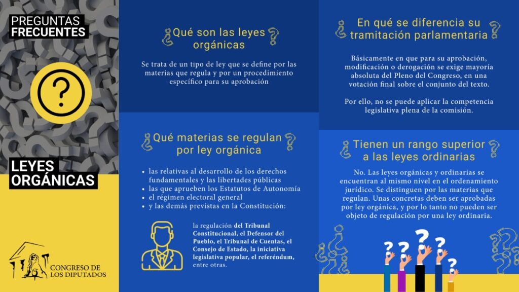 FAQ Qué es una ley orgánica