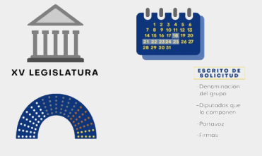 La constitución de los grupos parlamentarios