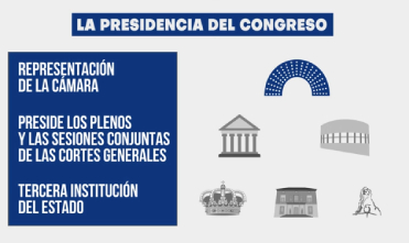 presidencia_congreso_video_small La Presidencia del Congreso
