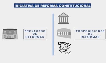 La reforma de la Constitución