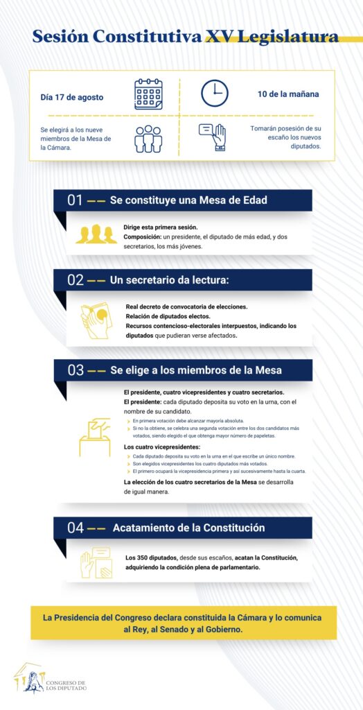 Sesión constitutiva